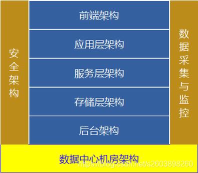 开发产品demo确认验收 根据测试反馈数据,进行修改优化,修改bug等优化