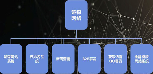 楚森霸屏产品介绍与功能-主营项目-上海楚森网络科技-兴义之窗