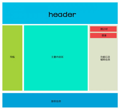 上海网站设计:网站优化过程中要明确哪些布局细节