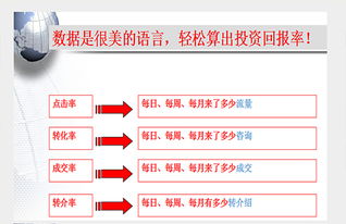 上海seo优化有哪些技巧