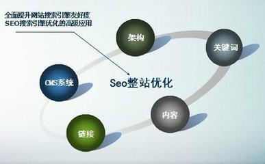 上海网站关键词优化怎么弄