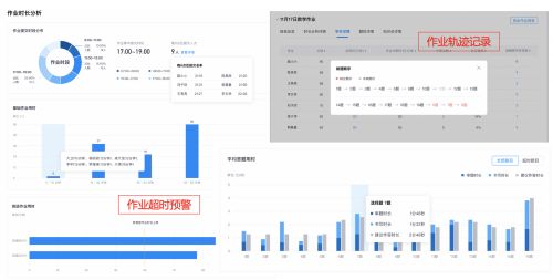 依托信息技术优化作业有效管理,腾讯教育助推 双减 优学