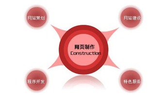 合肥网站建设哪家便宜